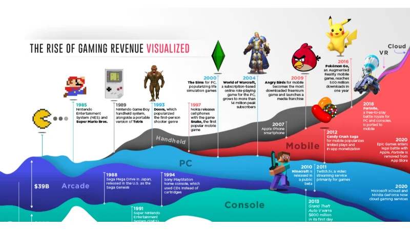 TechView TheGameArchives: Your Definitive Guide to Gaming Preservation, Technical Insights, and Nostalgic Exploration